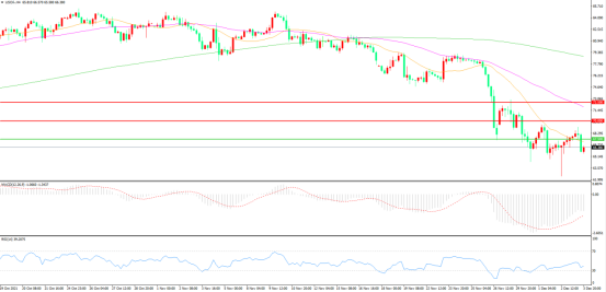 OPEC+“棋高一筹” 油价进入高波动时代
